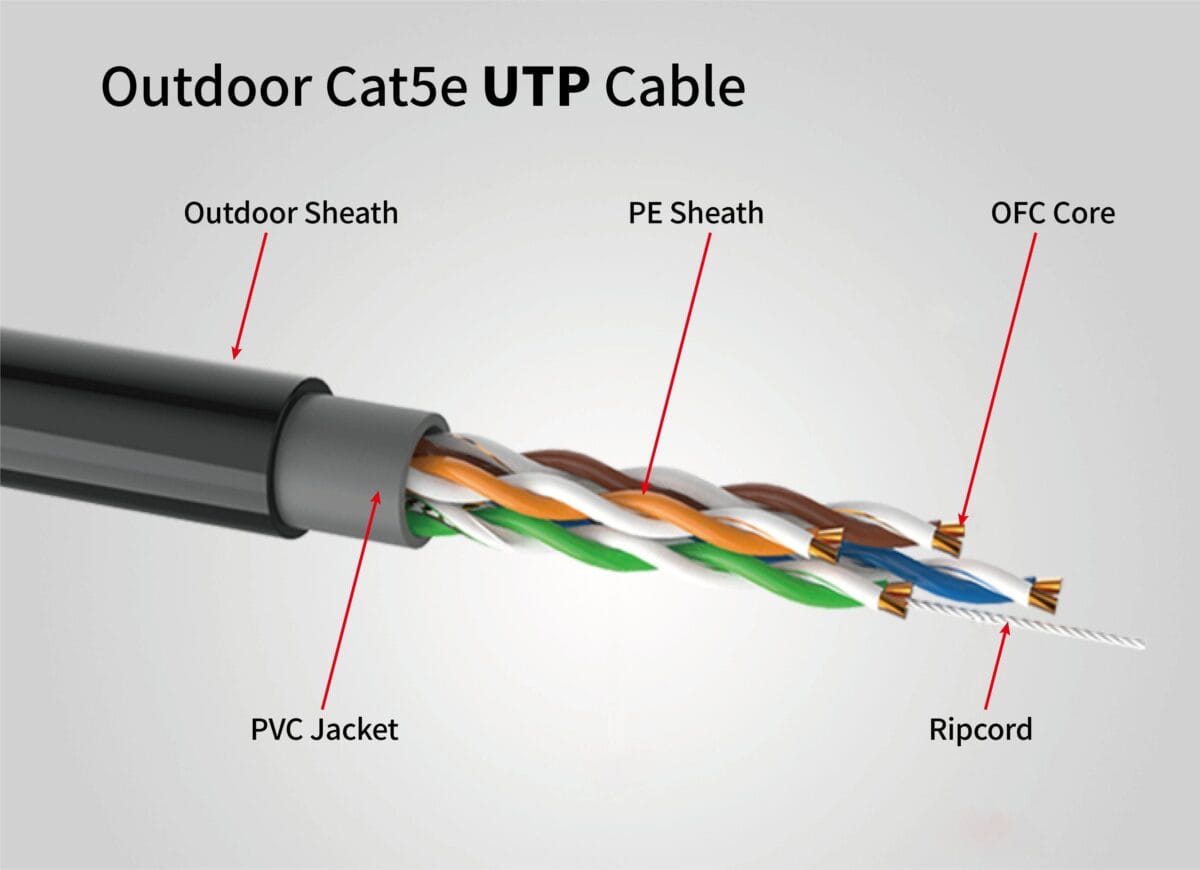 Câble Réseau CAT6A UTP au Mètre – Ethernet Haut Débit – Image 2