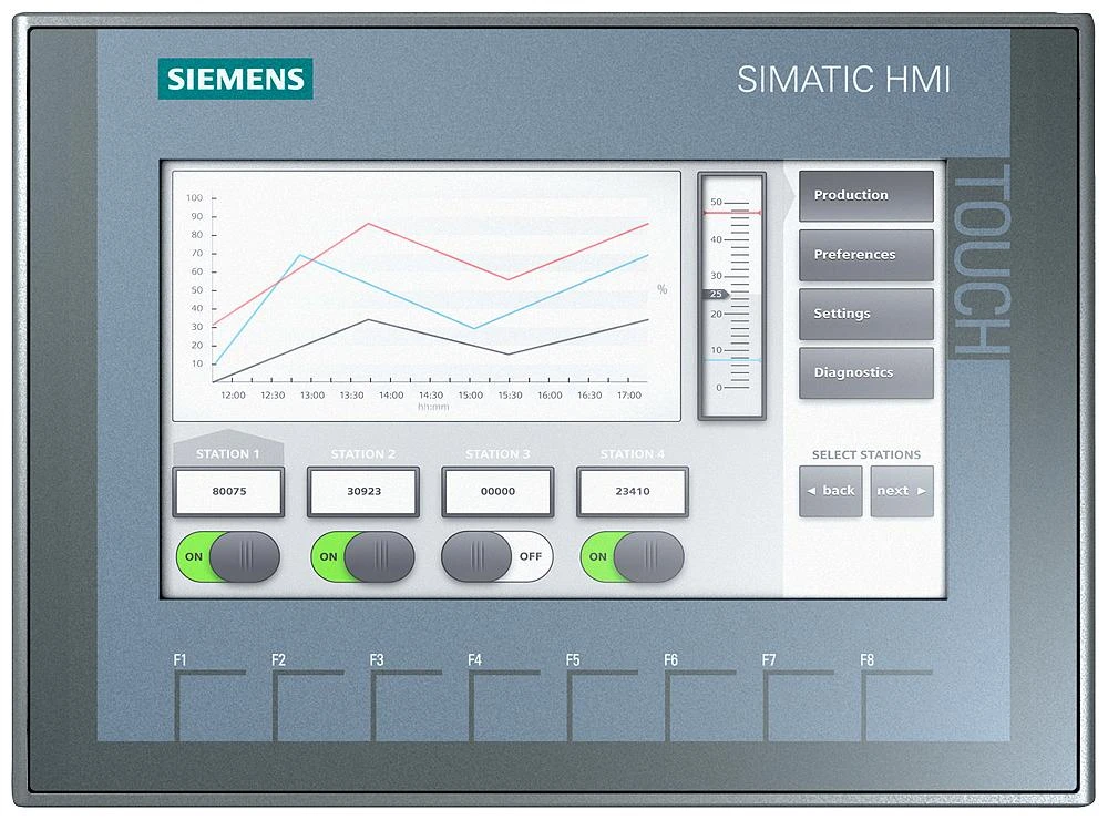 IHM Siemens SIMATIC KTP1200 Basic 12 pouces PROFINET 6AV2123-2MB03-0AX0